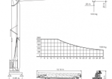 Turmkrane-LK-ud ITK ITK 2610