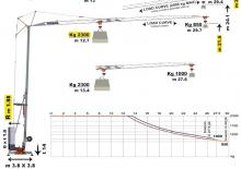 Turmkrane-LK-ud Draut Tecnolift DB 37
