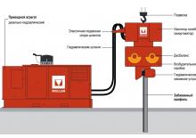Vibrationshämmer Müller MS 28 HFV